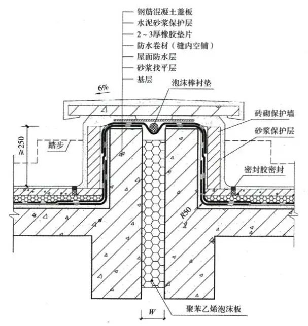 屋面变形缝